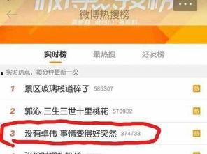 卓伟最新爆料达人,达人生活揭秘，背后故事令人震惊  第2张